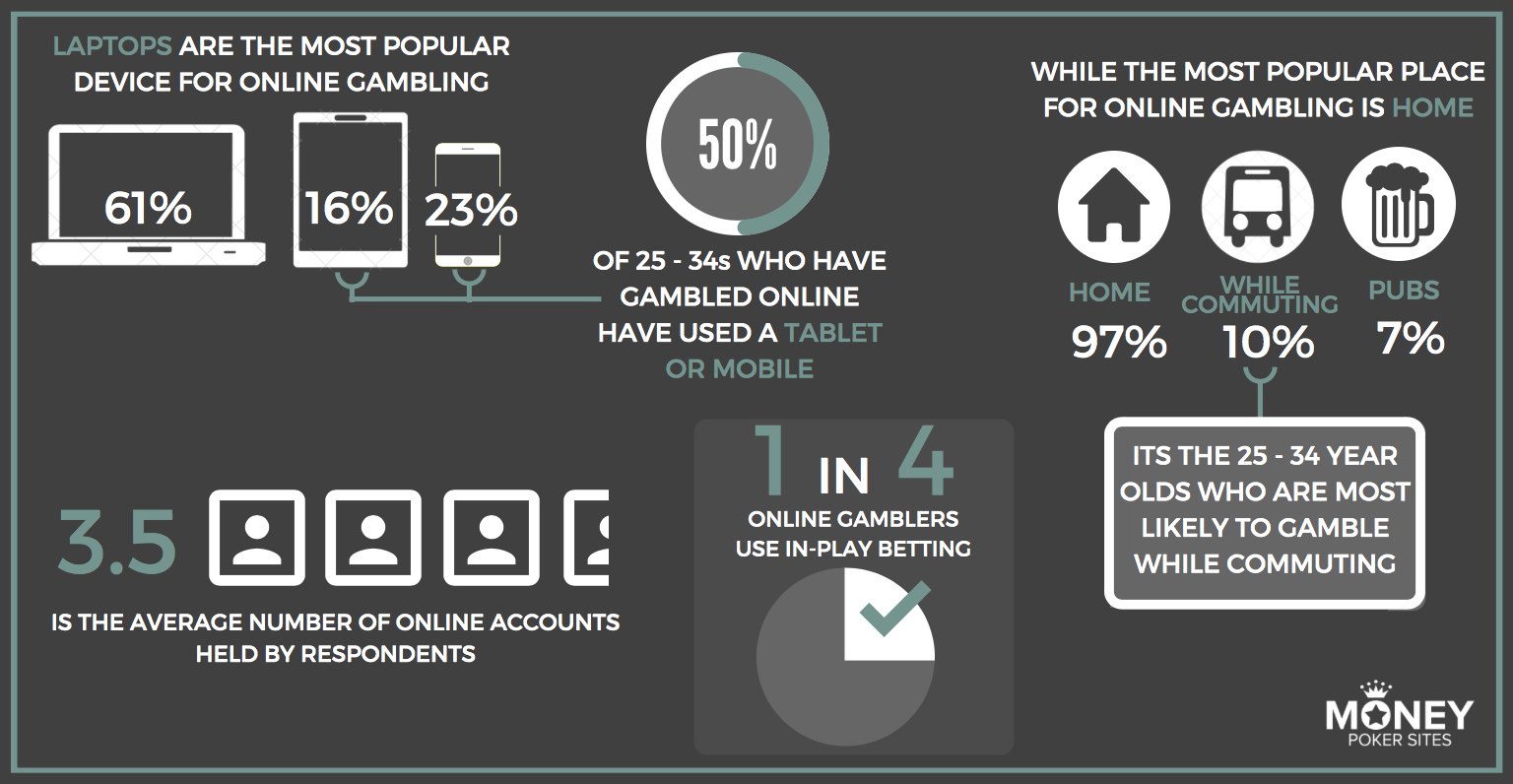 Legal Online Poker Your Easy Guide by