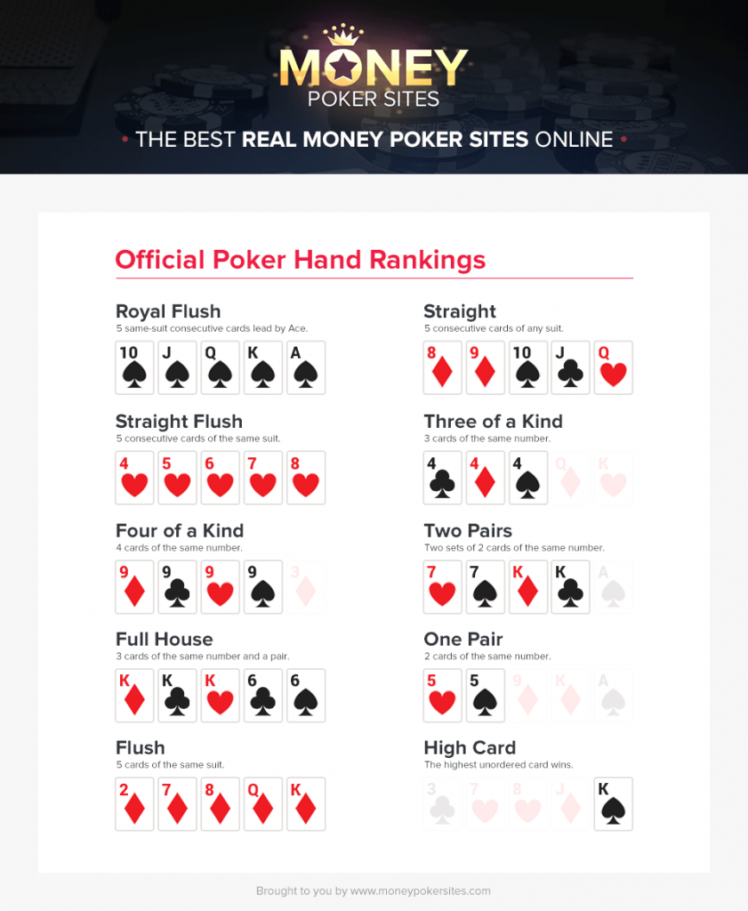 poker hands ranking chart