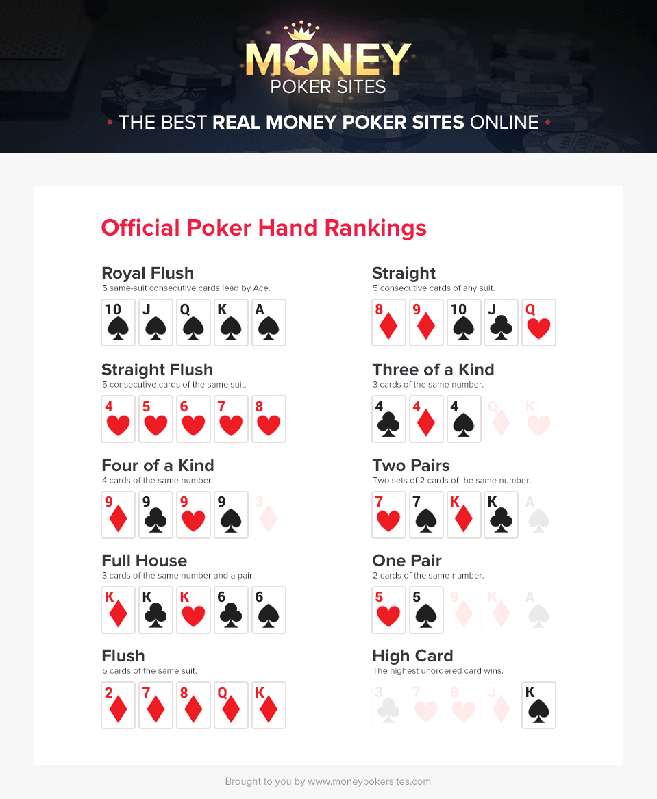 Poker Hands Guide Poker Hand Rankings Chart