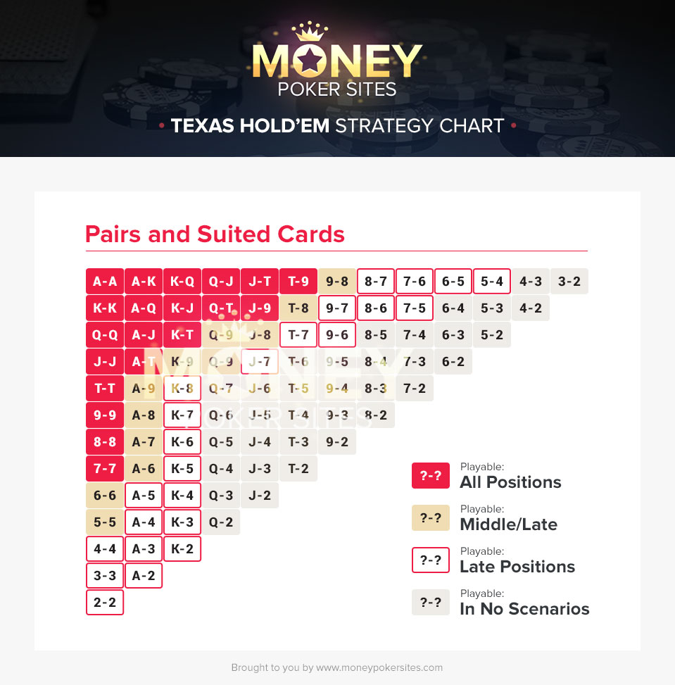 Holdem Strategy Video Poker Strategy Tips And Winning Moves 2025 Holdem Strategy Video Poker Strategy Tips And Winning Moves 2025